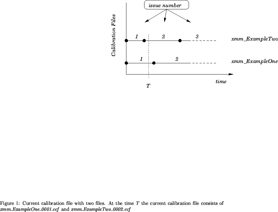 \begin{figure}
% latex2html id marker 332
\begin{center}
\leavevmode
\epsfig{...
...One\_0001.ccf} and
\textit{xmm\_ExampleTwo\_0005.ccf}} \end{center}\end{figure}