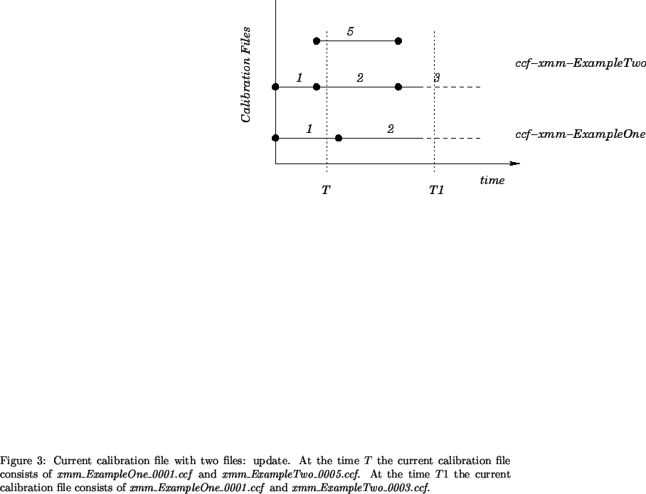 \begin{figure}
% latex2html id marker 356
\begin{center}
\leavevmode
\epsfig{...
...o\_0003.ccf} and
\textit{xmm\_ExampleThree\_0002.ccf}} \end{center}\end{figure}