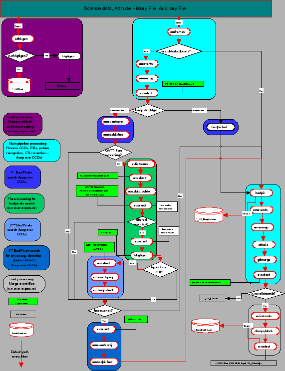 \epsfig{file=emproc.epsi,width=.8\textwidth}