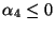 $\alpha_4 \le 0$