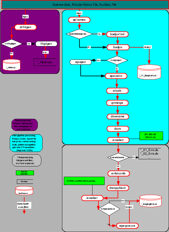 \epsfig{file=epproc.epsi,width=.8\textwidth}