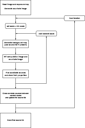 \begin{figure}\hbox{
\parbox[b]{90mm}{
\psfig{figure=algorithm.ps,width=8cm}
\hfill
} \parbox[b]{70mm}{
\vfill}}
\end{figure}