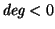 $\mbox{{\em deg}}<0$