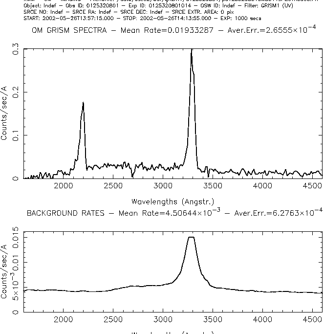 \begin{figure}\centering\epsfysize =8cm
\epsfig{file=G0125320801OMS014SPECTR0000.PS, height=15cm}\end{figure}