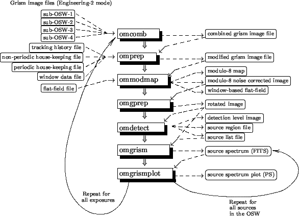 \begin{figure}\centering\epsfig{file=gscheme3.ps, height=10cm}\end{figure}