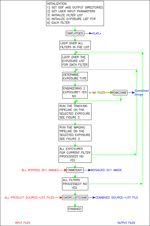 \begin{figure}\centering\epsfysize =12cm
\epsfig{file=figure2.ps, height=20cm}\end{figure}