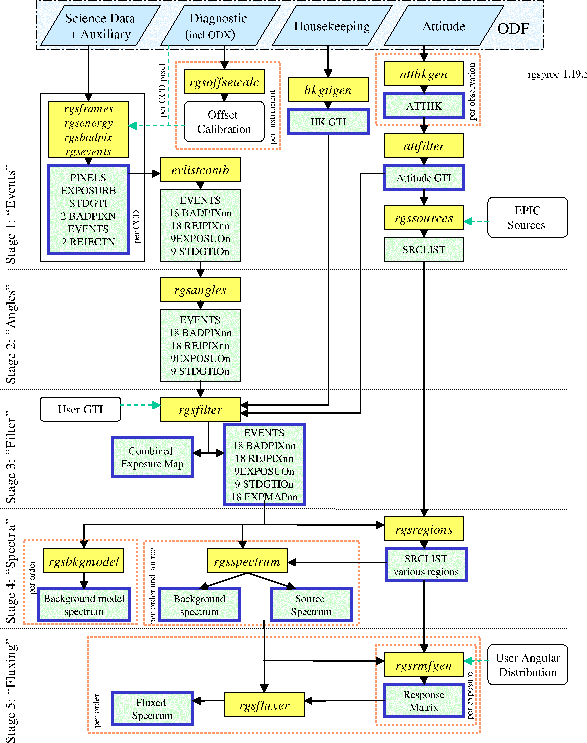 \begin{figure}\begin{center}
\epsfig{height=19cm, file=rgsproc.eps} \end{center} \end{figure}