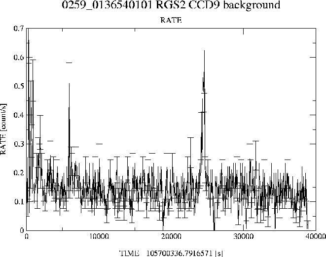 \scalebox{0.7}{\includegraphics{RGS/HR1099.RGS.spectrum.eps}}