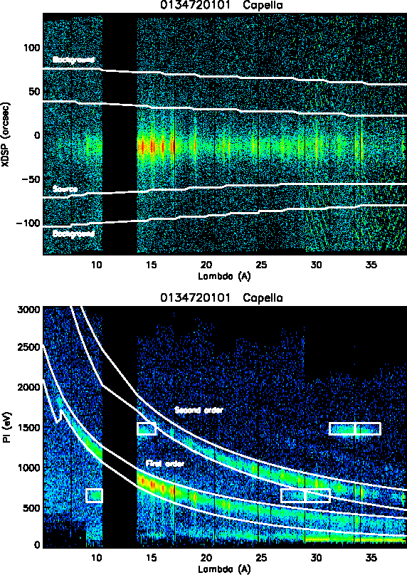 \begin{figure}
\begin{center}
\epsfig{width=0.85\hsize,file=figs/rgs_capella.ps}
\end{center}
\end{figure}