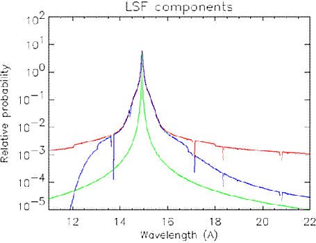 \begin{figure}
\begin{center}
\epsfig{file=figs/rgs_LSF_rot.ps,width=0.6\hsize}
\end{center}
\end{figure}