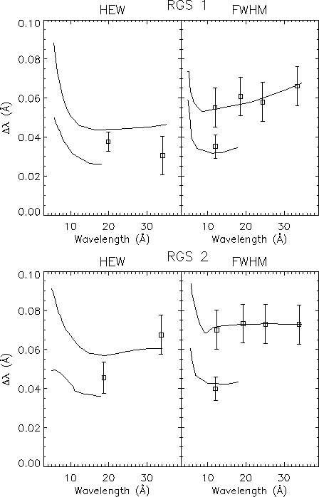 \begin{figure}
\begin{center}
\epsfig{height=0.49\hsize,file=figs/rgs_specres_...
...g{height=0.49\hsize,file=figs/rgs_specres_b.eps}
\end{center}
\end{figure}