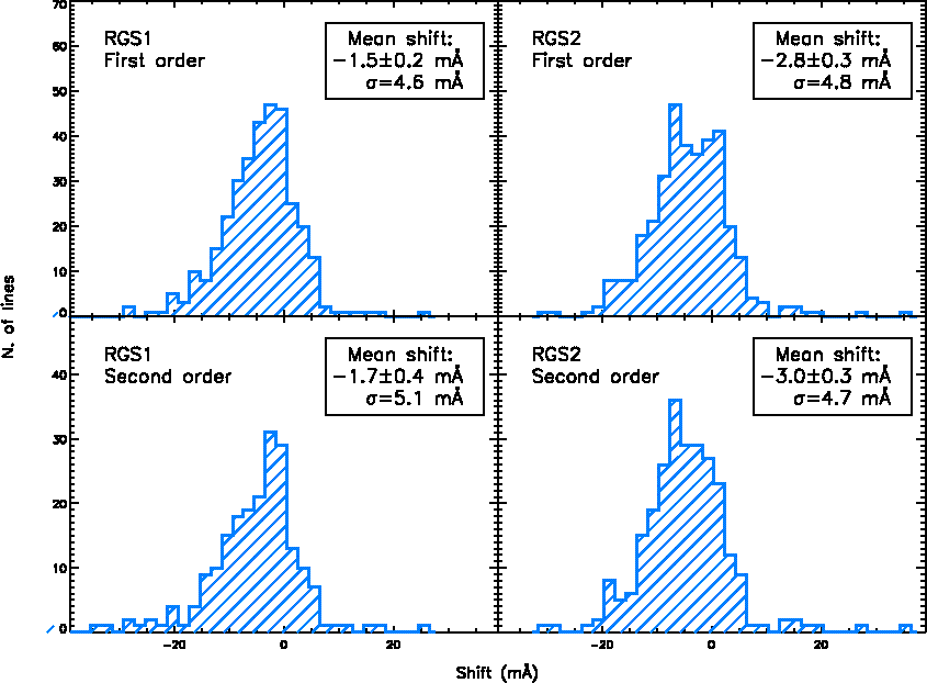 \begin{figure}
\begin{center}
\epsfig{angle=90,width=.75\hsize,file=figs/rgs_wave.ps}
\end{center}
\end{figure}