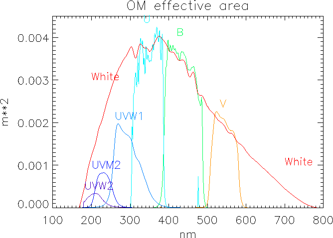 \begin{figure}
\begin{center}
\leavevmode
\epsfig{width=1.0\hsize, file=figs/throughput_ao9.ps}
\end{center}
\end{figure}