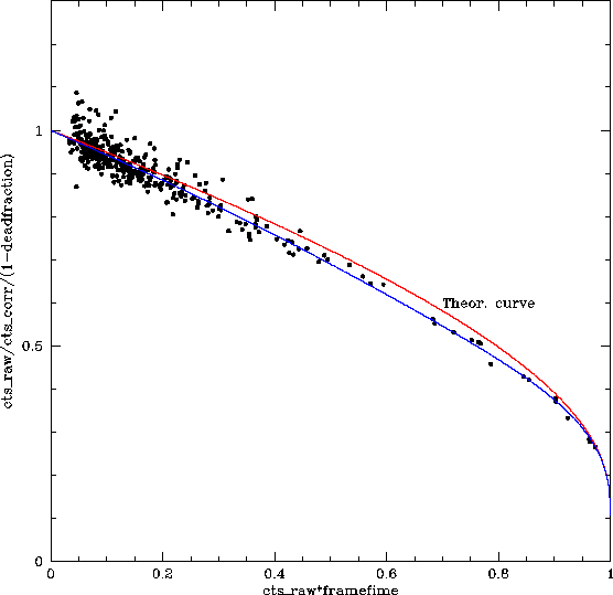 \begin{figure}
\begin{center}
\leavevmode
\epsfig{width=0.8\hsize, file=figs/clcorr.ps}
\end{center}
\end{figure}