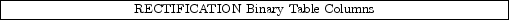 \framebox[15cm]{RECTIFICATION Binary Table Columns}