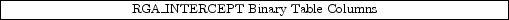 \framebox[15cm]{RGA\_INTERCEPT Binary Table Columns}