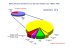 RGS Efficiency