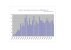 Quarterly Pubs