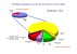 PN Efficiency