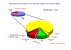 RGS Efficiency