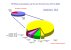 PN Efficiency