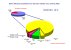 RGS Efficiency