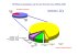 PN Efficiency