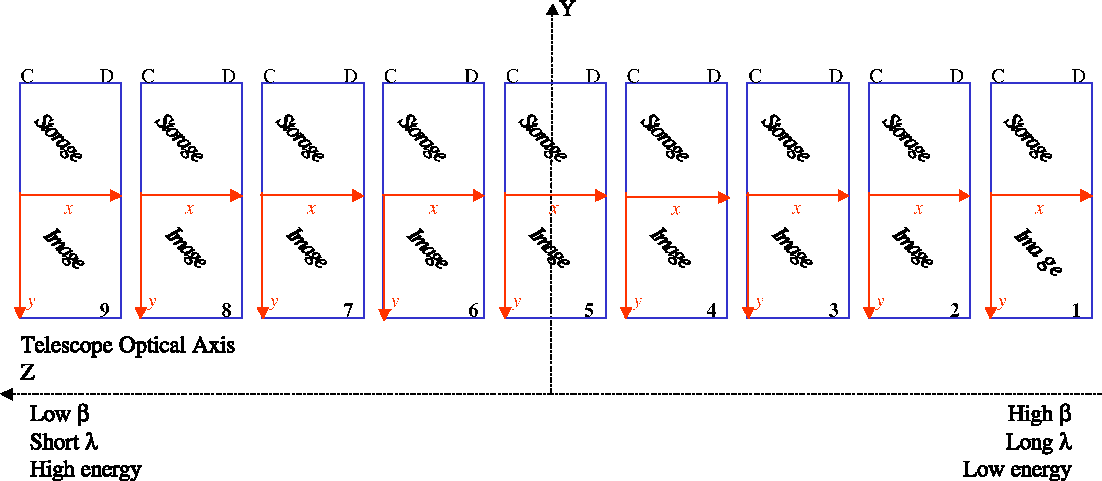 \begin{figure}
\begin{center}
\epsfig{width=1.\hsize,file=figs/rgs_array.eps,angle=0}
\end{center}
\end{figure}