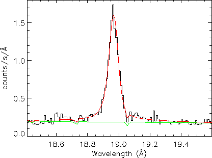 \begin{figure}
\begin{center}
\epsfig{width=0.55\hsize,angle=90,file=figs/rgs_disp.ps}
\end{center}
\end{figure}