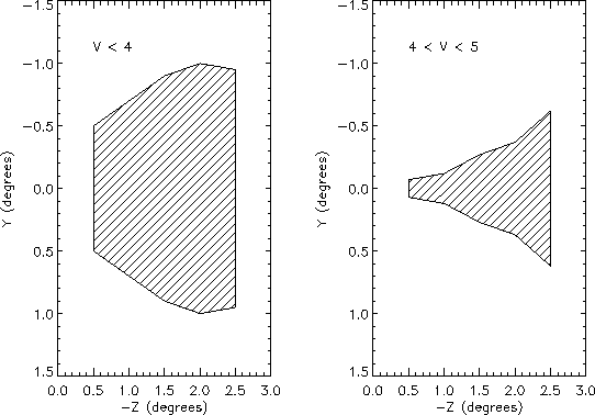 \begin{figure}
\begin{center}
\epsfig{file=figs/rgs_avoid.ps,width=0.8\hsize}
\end{center}
\end{figure}