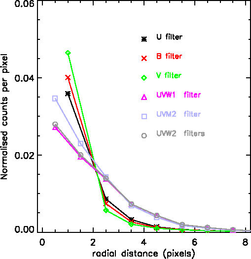 \begin{figure}
\begin{center}
\leavevmode
\epsfig{width=1.6\hsize, file=figs/avpsf.ps}
\end{center}
\end{figure}