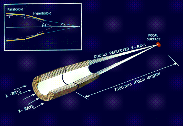 \begin{figure}\begin{center}
\leavevmode
\epsfig{width=1.0\hsize, file=figs/xmm_epicpath.ps}
\end{center}
\end{figure}