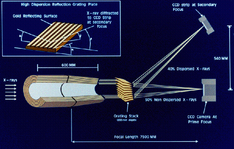 X Ray Telescope