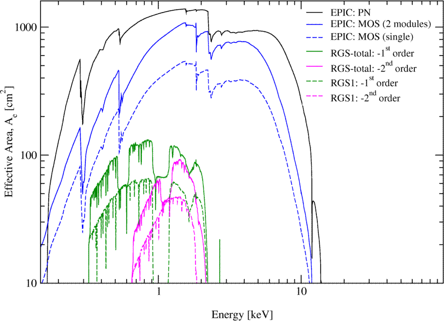 \begin{figure}\begin{center}
\leavevmode
\epsfig{height=.9\hsize, clip=true, file=figs/eff_area_instlog.eps}
\end{center}
\end{figure}